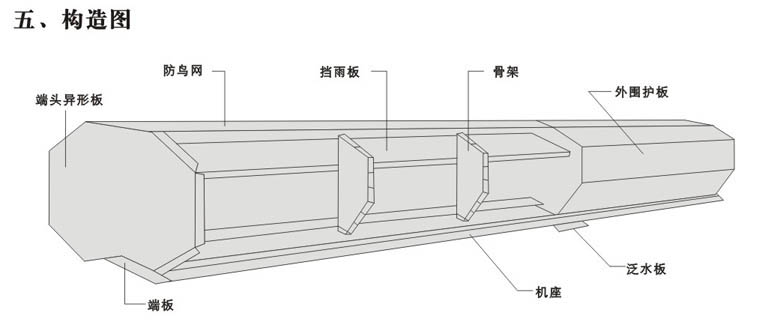 WZT系列屋頂自然通風(fēng)器選型簡介